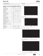 Preview for 55 page of ferolli DIVA HF24 Instructions For Use, Installation And Maintenance