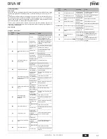 Preview for 63 page of ferolli DIVA HF24 Instructions For Use, Installation And Maintenance