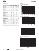 Preview for 66 page of ferolli DIVA HF24 Instructions For Use, Installation And Maintenance