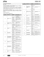 Preview for 74 page of ferolli DIVA HF24 Instructions For Use, Installation And Maintenance