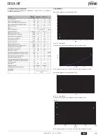 Preview for 77 page of ferolli DIVA HF24 Instructions For Use, Installation And Maintenance