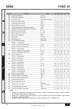 Предварительный просмотр 48 страницы ferolli FORCE W 120 Instructions For Use, Installation And Maintenance