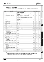 Предварительный просмотр 49 страницы ferolli FORCE W 120 Instructions For Use, Installation And Maintenance