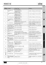 Предварительный просмотр 55 страницы ferolli FORCE W 120 Instructions For Use, Installation And Maintenance