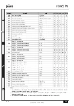 Предварительный просмотр 118 страницы ferolli FORCE W 120 Instructions For Use, Installation And Maintenance