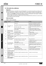 Предварительный просмотр 124 страницы ferolli FORCE W 120 Instructions For Use, Installation And Maintenance