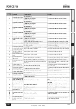 Предварительный просмотр 125 страницы ferolli FORCE W 120 Instructions For Use, Installation And Maintenance