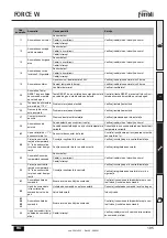 Предварительный просмотр 195 страницы ferolli FORCE W 120 Instructions For Use, Installation And Maintenance