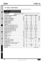 Предварительный просмотр 200 страницы ferolli FORCE W 120 Instructions For Use, Installation And Maintenance