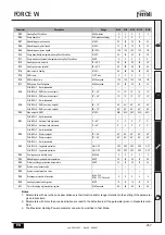 Предварительный просмотр 257 страницы ferolli FORCE W 120 Instructions For Use, Installation And Maintenance