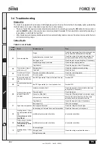 Предварительный просмотр 262 страницы ferolli FORCE W 120 Instructions For Use, Installation And Maintenance