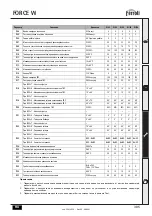 Предварительный просмотр 395 страницы ferolli FORCE W 120 Instructions For Use, Installation And Maintenance