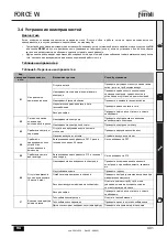 Предварительный просмотр 401 страницы ferolli FORCE W 120 Instructions For Use, Installation And Maintenance