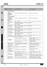 Предварительный просмотр 402 страницы ferolli FORCE W 120 Instructions For Use, Installation And Maintenance