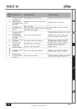 Предварительный просмотр 403 страницы ferolli FORCE W 120 Instructions For Use, Installation And Maintenance