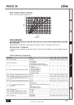 Предварительный просмотр 459 страницы ferolli FORCE W 120 Instructions For Use, Installation And Maintenance