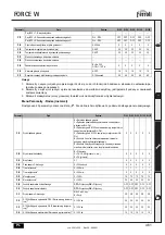 Предварительный просмотр 461 страницы ferolli FORCE W 120 Instructions For Use, Installation And Maintenance