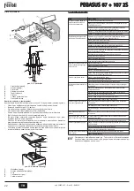 Preview for 22 page of ferolli PEGASUS 107 2S Instructions For Use, Installation And Maintenance