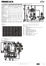 Предварительный просмотр 59 страницы ferolli PEGASUS 107 LN 2S Instructions For Use, Installation And Maintenance