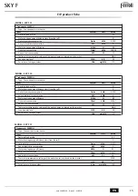 Preview for 15 page of ferolli SKY 11 F Instructions For Use, Installation And Maintenance