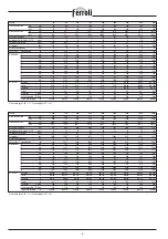 Preview for 6 page of ferolli TP3 LN Technical Manual - Installation - User And Maintenance