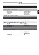 Preview for 23 page of ferolli TP3 LN Technical Manual - Installation - User And Maintenance