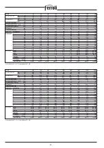 Preview for 26 page of ferolli TP3 LN Technical Manual - Installation - User And Maintenance