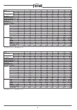 Preview for 36 page of ferolli TP3 LN Technical Manual - Installation - User And Maintenance