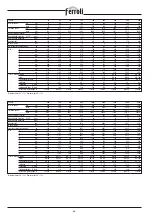 Preview for 46 page of ferolli TP3 LN Technical Manual - Installation - User And Maintenance