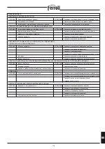 Preview for 113 page of ferolli TP3 LN Technical Manual - Installation - User And Maintenance