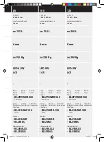 Preview for 3 page of Ferplast DUBAI LED 100 User Manual