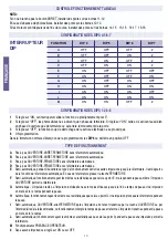 Preview for 10 page of Ferport CB 8221 L Operating And Installation Instructions