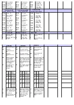 Предварительный просмотр 3 страницы Ferport NoTouch 2 Operating And Installation Instructions