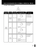 Предварительный просмотр 38 страницы Ferrano KitchenExpress FP32 User Manual