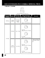 Предварительный просмотр 49 страницы Ferrano KitchenExpress FP32 User Manual