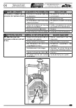 Preview for 257 page of Ferrari Costruzioni Meccaniche FAST BLOC 3 Series Operating And Service Manual