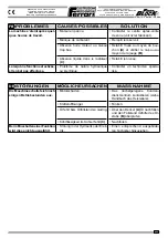 Preview for 259 page of Ferrari Costruzioni Meccaniche FAST BLOC 3 Series Operating And Service Manual