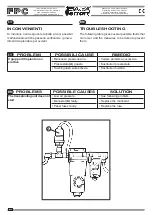 Preview for 144 page of Ferrari Costruzioni Meccaniche FPC Operating And Service Manual