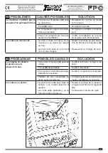 Preview for 147 page of Ferrari Costruzioni Meccaniche FPC Operating And Service Manual