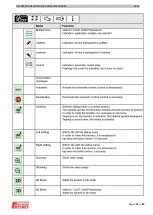 Предварительный просмотр 31 страницы Ferrari Costruzioni Meccaniche GREENCAM TSA-40 Instructions For Use And Maintenance Manual