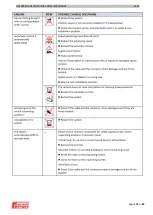 Предварительный просмотр 70 страницы Ferrari Costruzioni Meccaniche GREENCAM TSA-40 Instructions For Use And Maintenance Manual