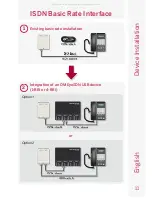 Preview for 12 page of Ferrari electronic OfficeMaster EyeSDN USB Quick Start Manual