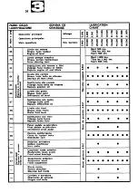 Preview for 39 page of Ferrari 365 GT2+2 Operating Operating And Service Manual