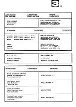 Preview for 40 page of Ferrari 365 GT2+2 Operating Operating And Service Manual