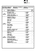 Preview for 45 page of Ferrari 365 GT2+2 Operating Operating And Service Manual