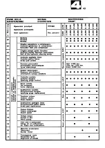 Preview for 47 page of Ferrari 365 GT2+2 Operating Operating And Service Manual