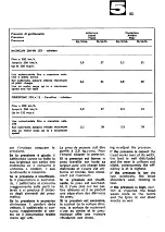 Preview for 87 page of Ferrari 365 GT2+2 Operating Operating And Service Manual