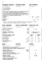 Preview for 16 page of Ferrari 400i Instruction Book