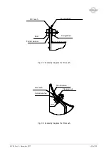 Preview for 25 page of Ferrari AF Series Warnings And Instructions For Use