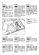 Предварительный просмотр 92 страницы Ferrari Dino 208 gt4 Instruction Book